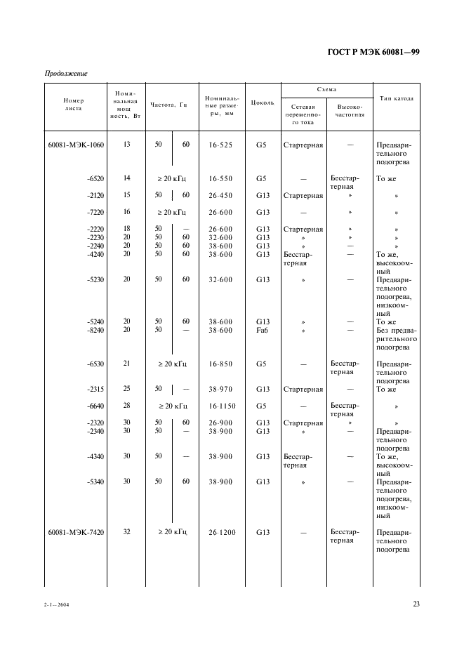    60081-99