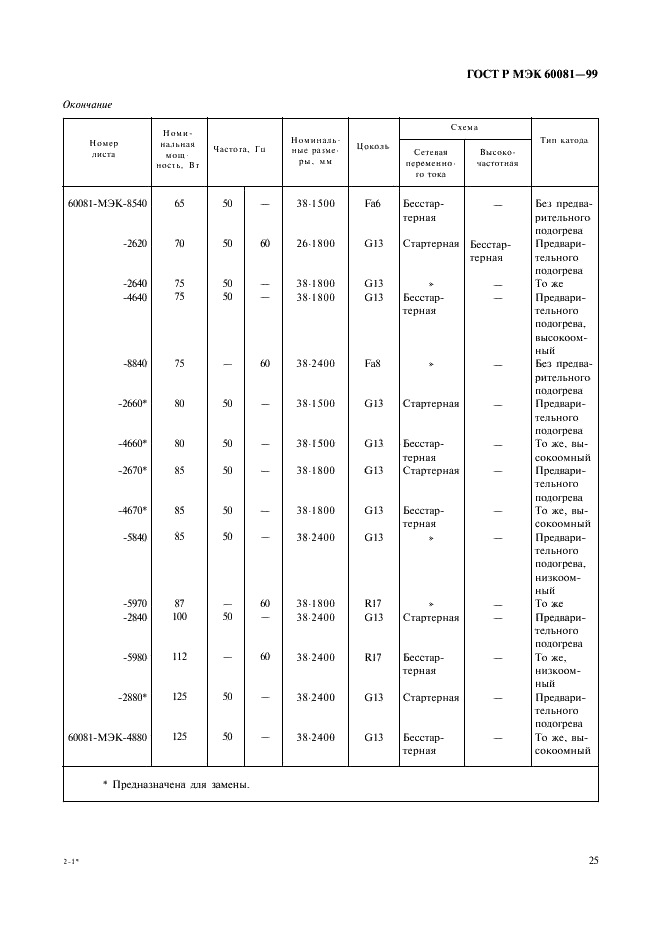    60081-99