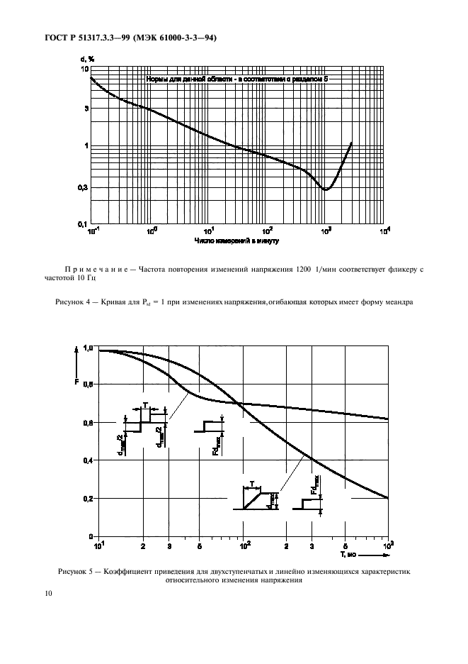   51317.3.3-99