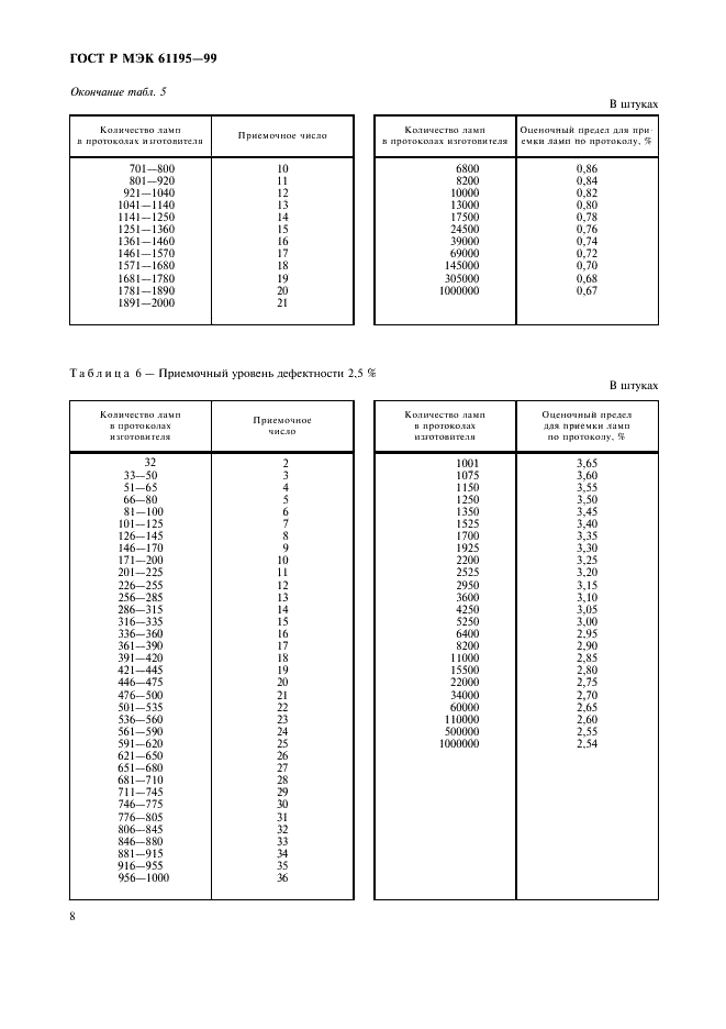    61195-99