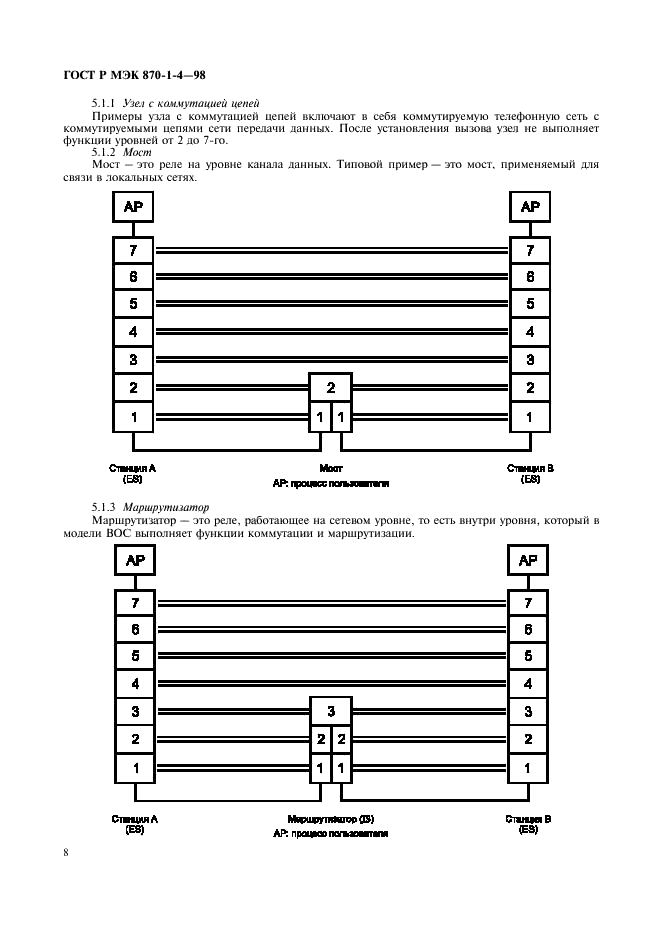    870-1-4-98