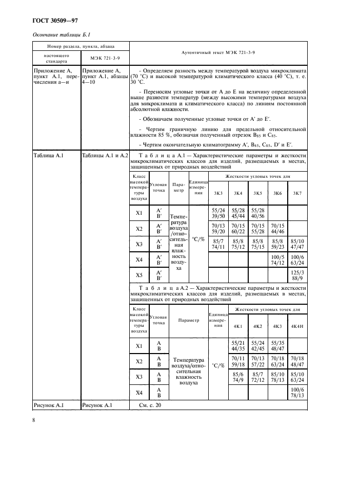  30509-97