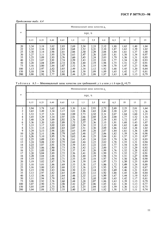   50779.53-98