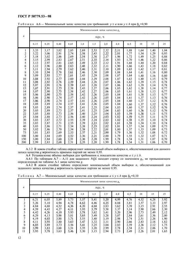   50779.53-98