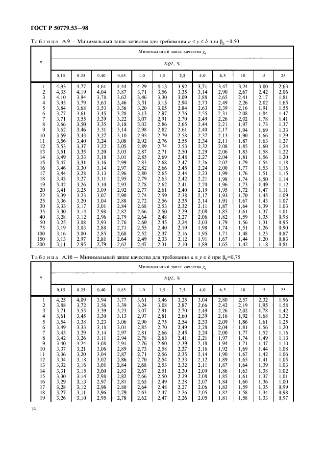   50779.53-98