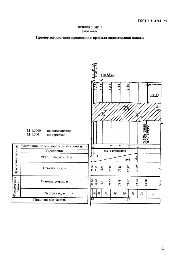   21.1701-97