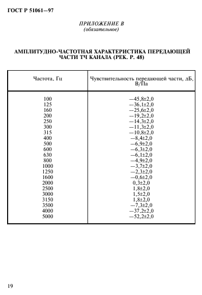   51061-97