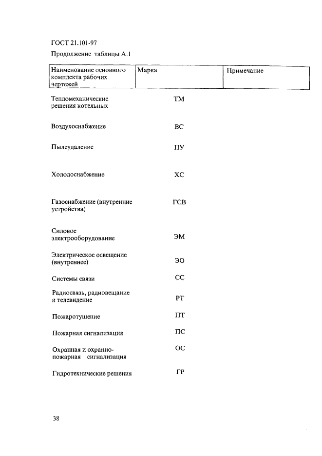  21.101-97