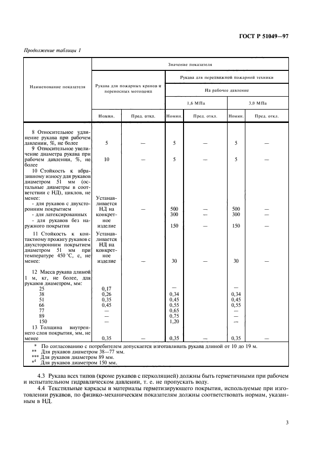   51049-97