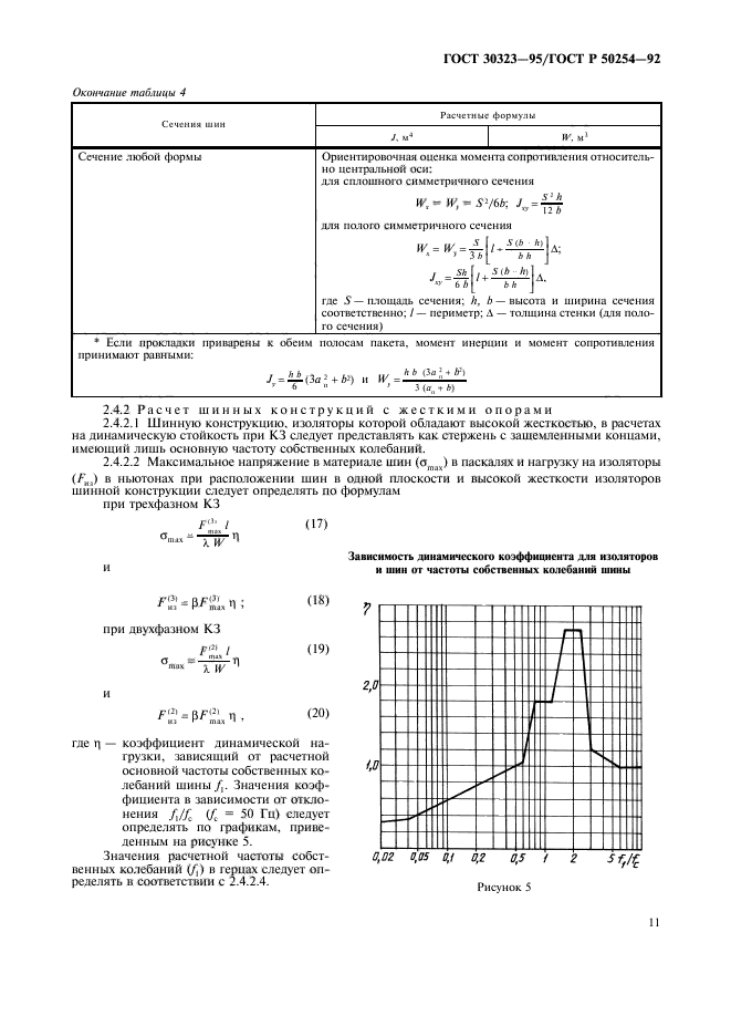  30323-95