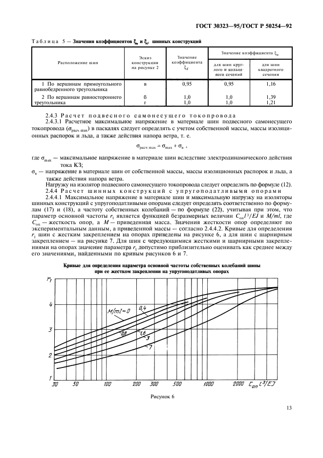  30323-95