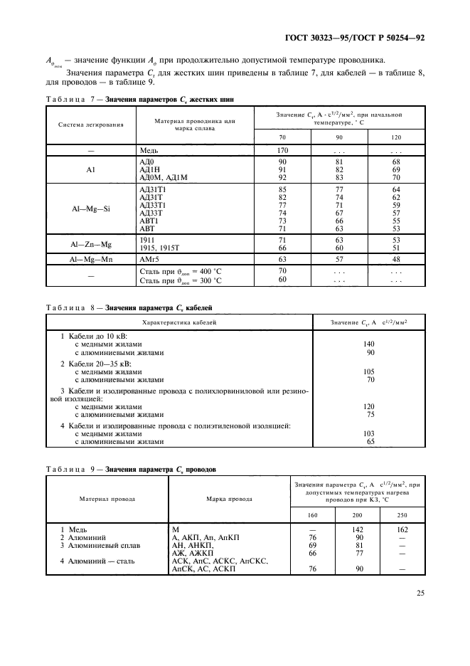  30323-95