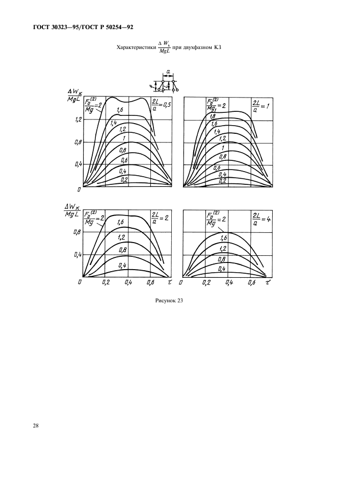  30323-95