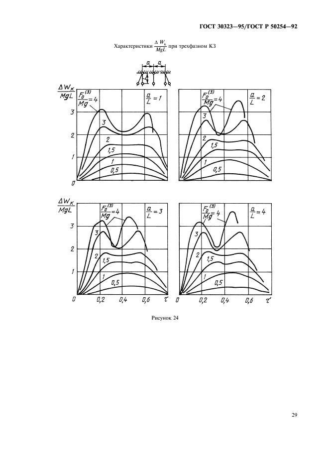  30323-95