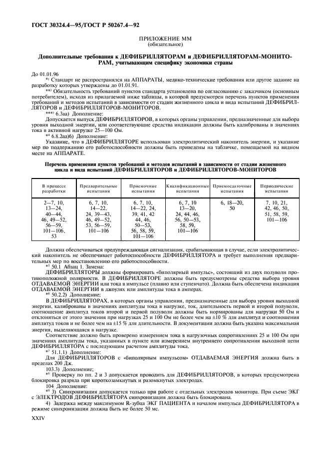  30324.4-95