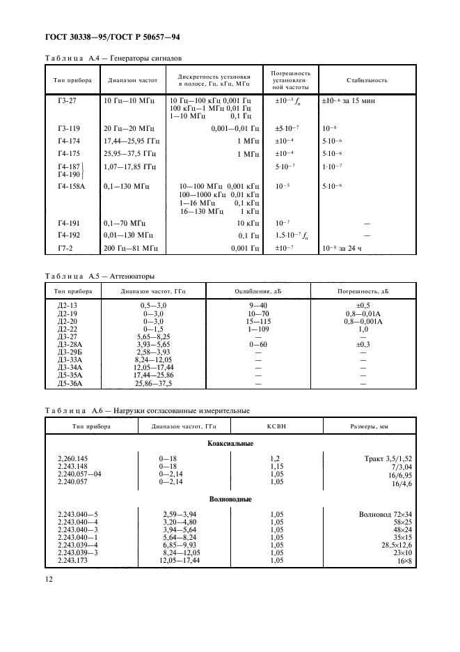  30338-95