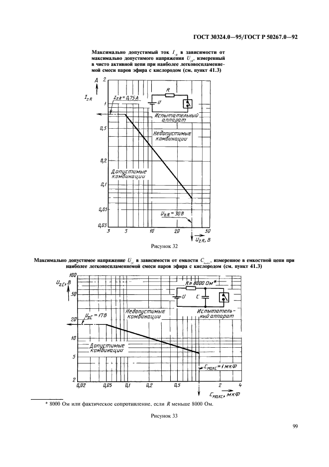  30324.0-95