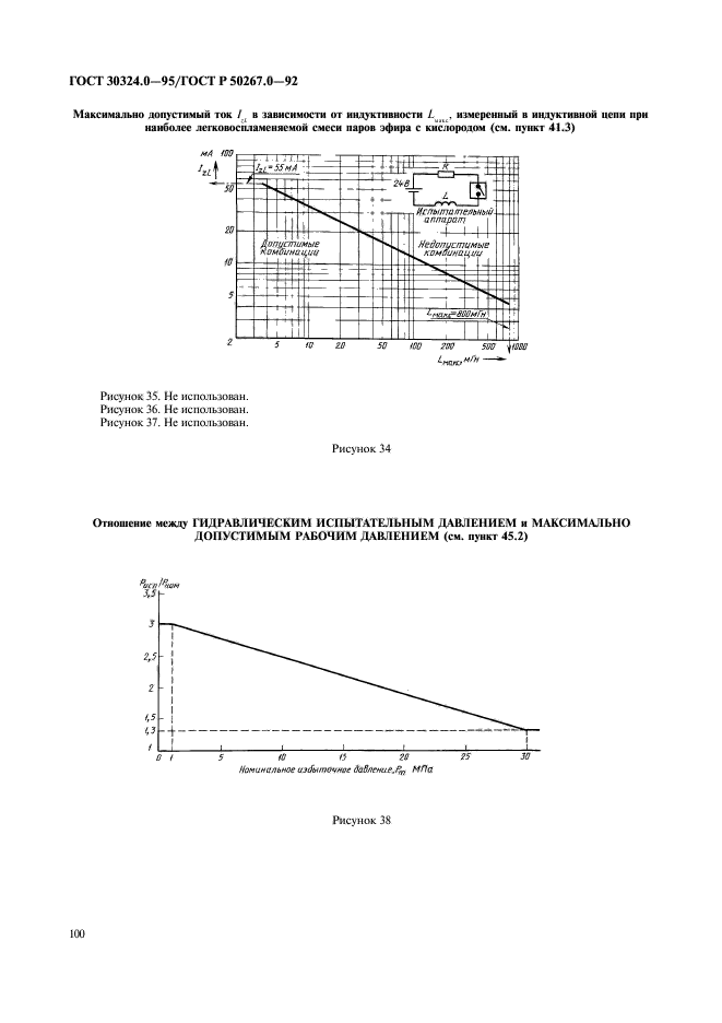  30324.0-95