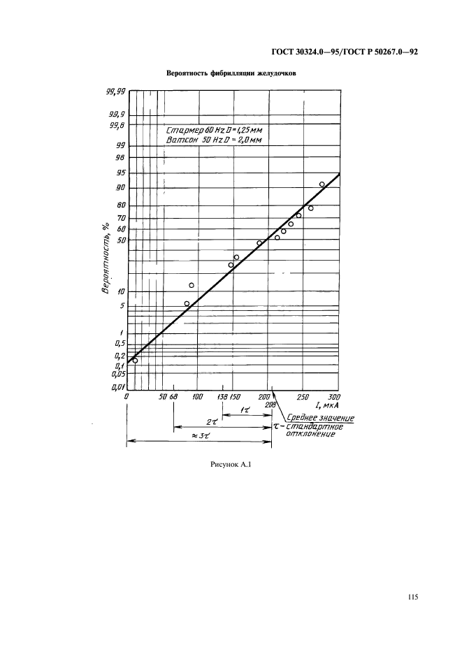  30324.0-95