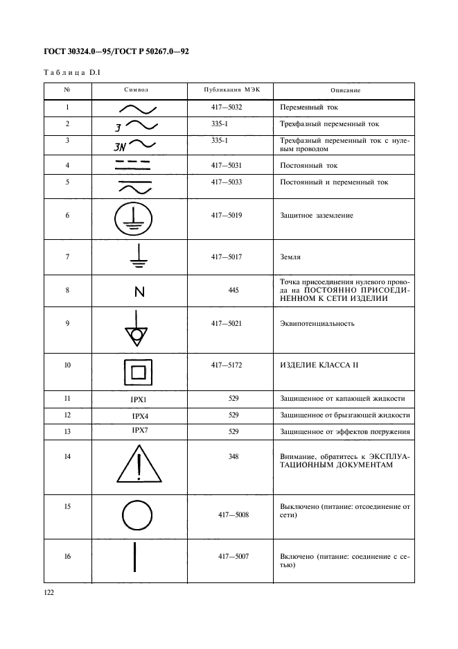  30324.0-95