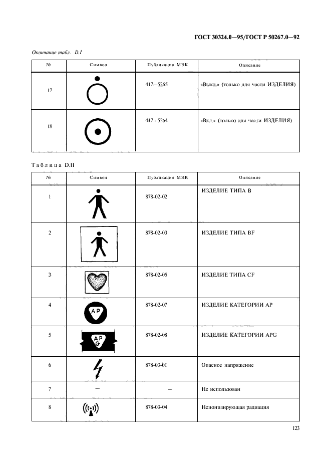  30324.0-95