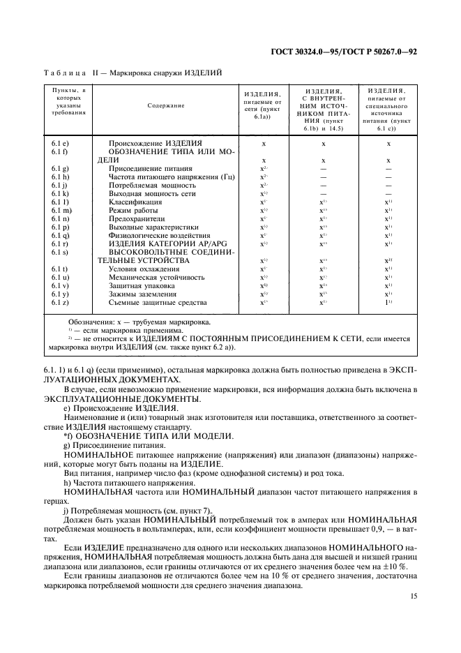  30324.0-95