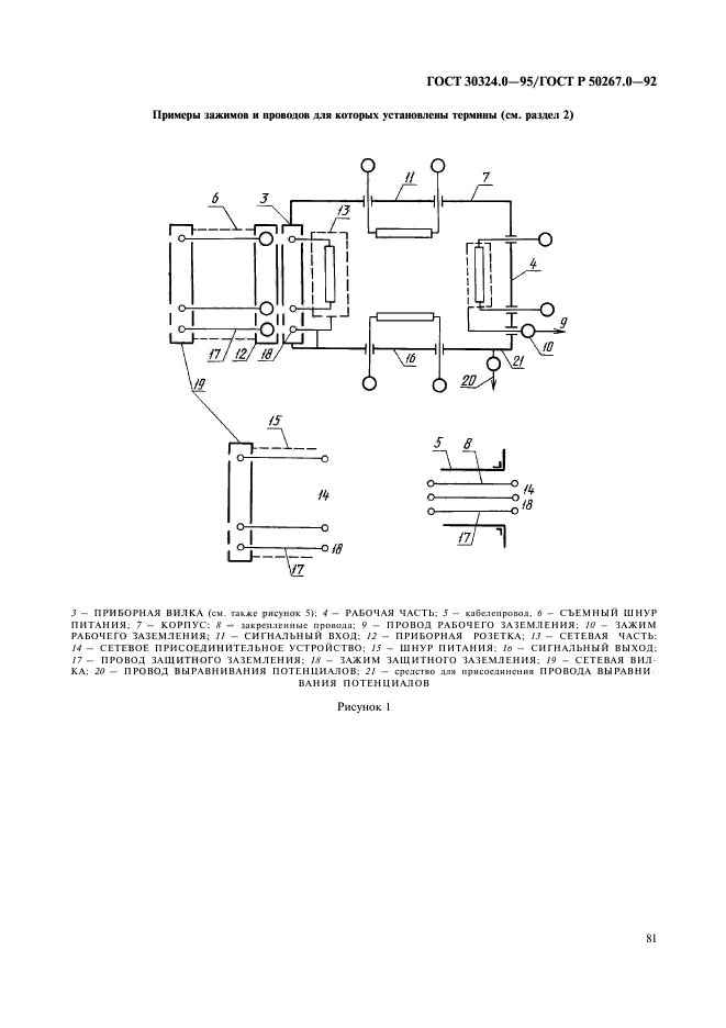  30324.0-95