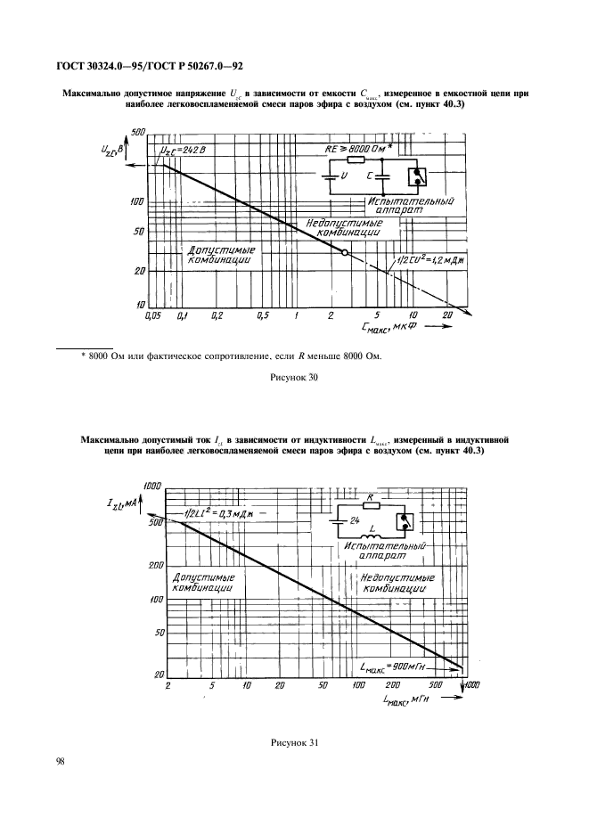  30324.0-95