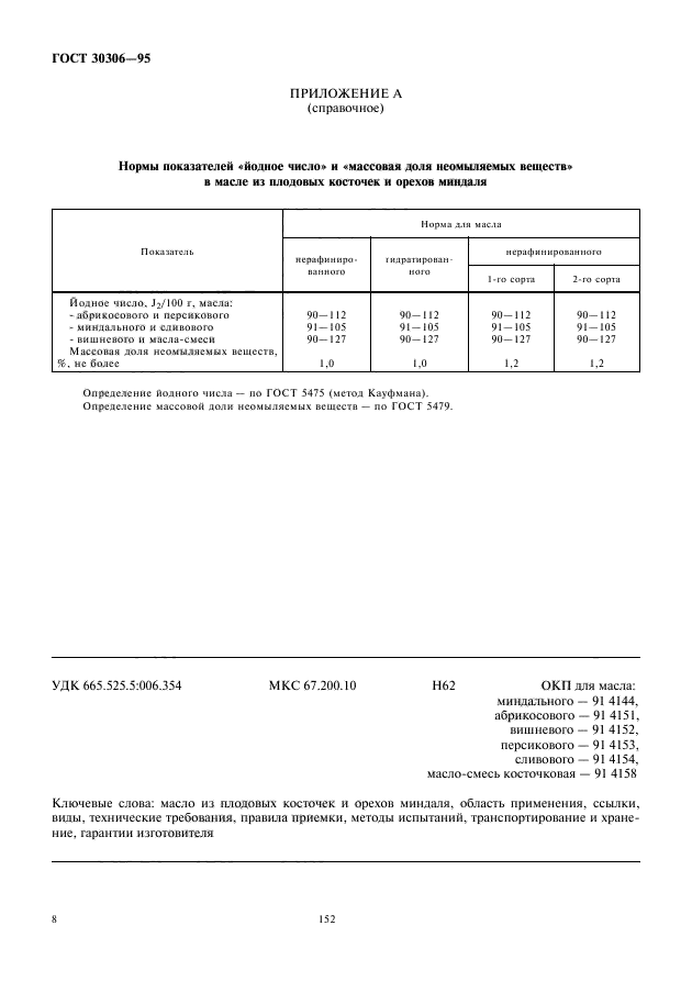  30306-95