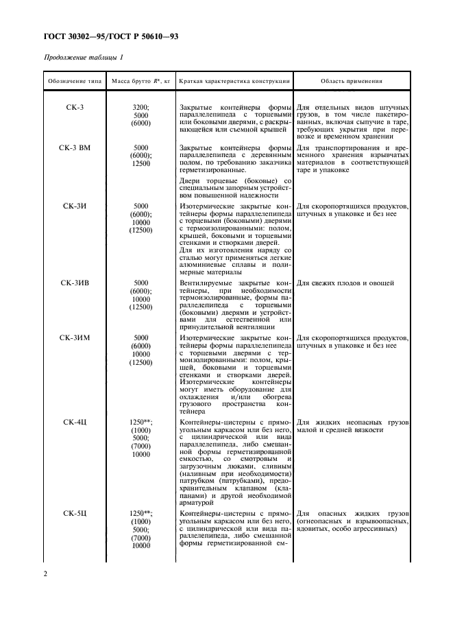  30302-95