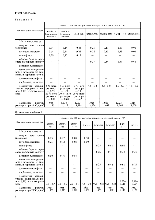  28815-96