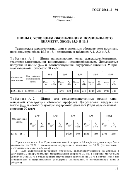  25641.2-94