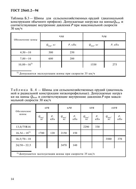  25641.2-94