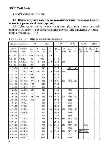  25641.2-94