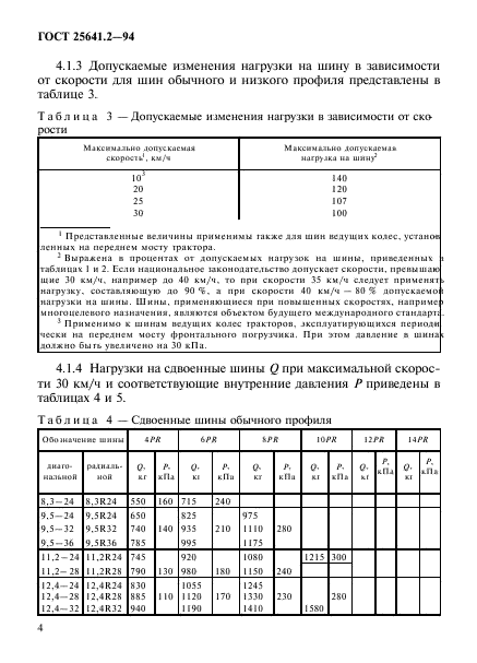  25641.2-94