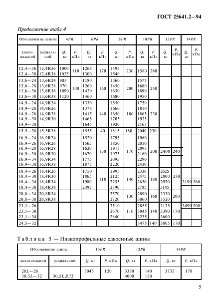  25641.2-94