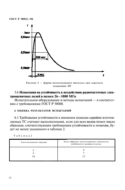   50932-96