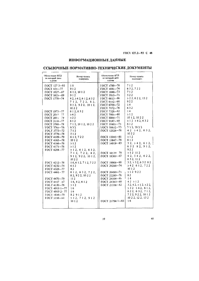  127.2-93