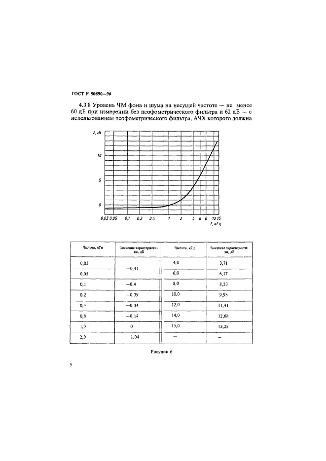   50890-96