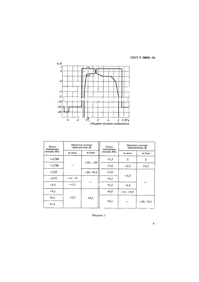   50890-96