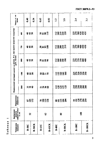  30078.2-93