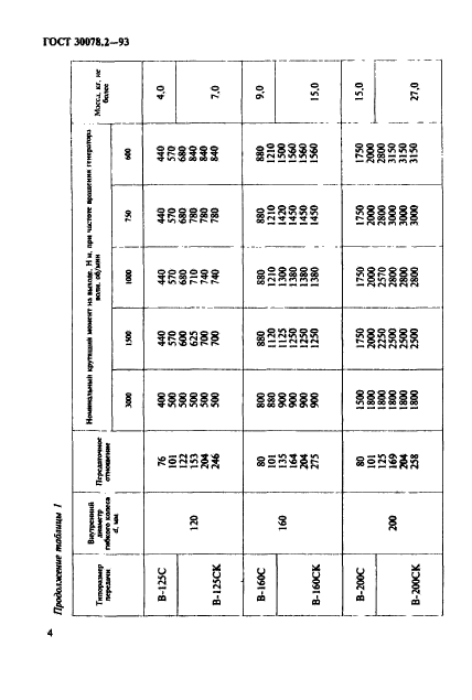  30078.2-93