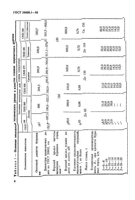  26698.1-93