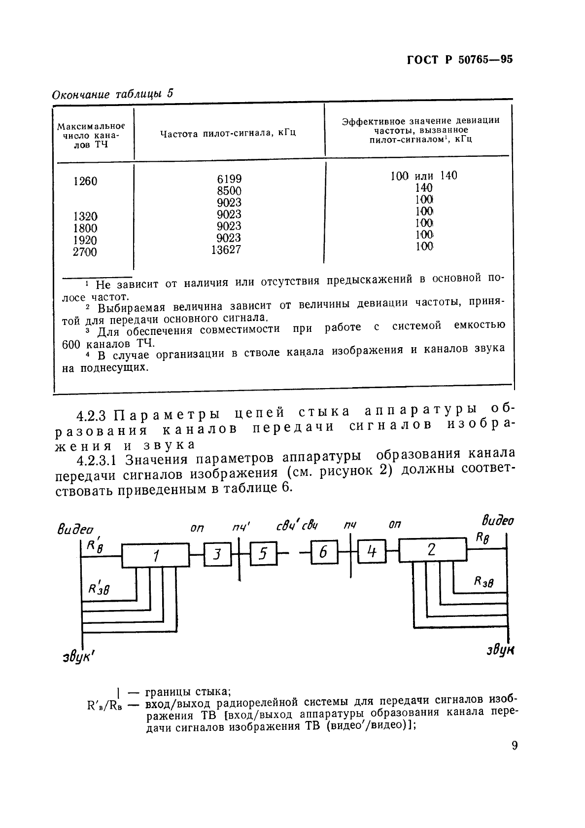   50765-95