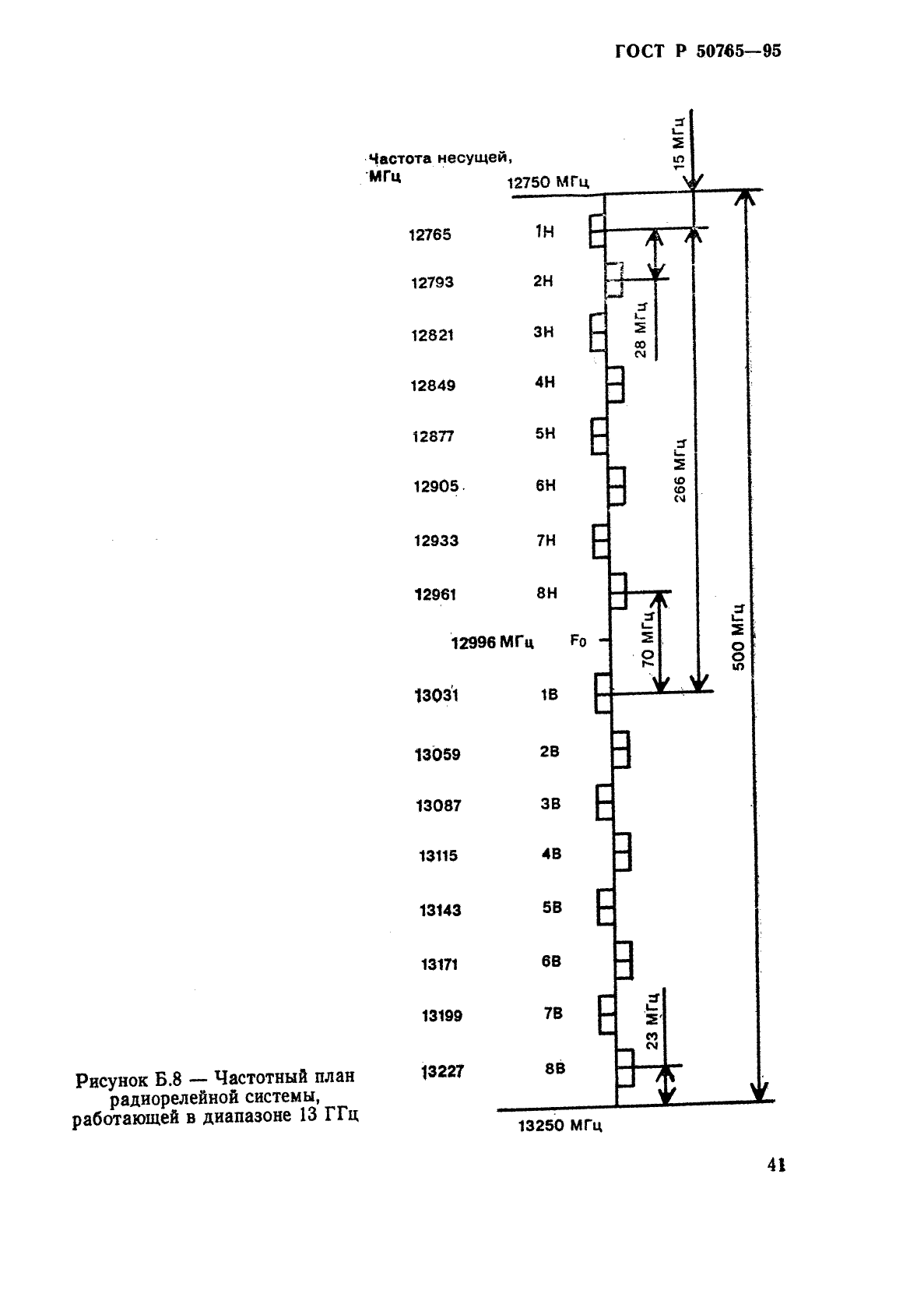   50765-95