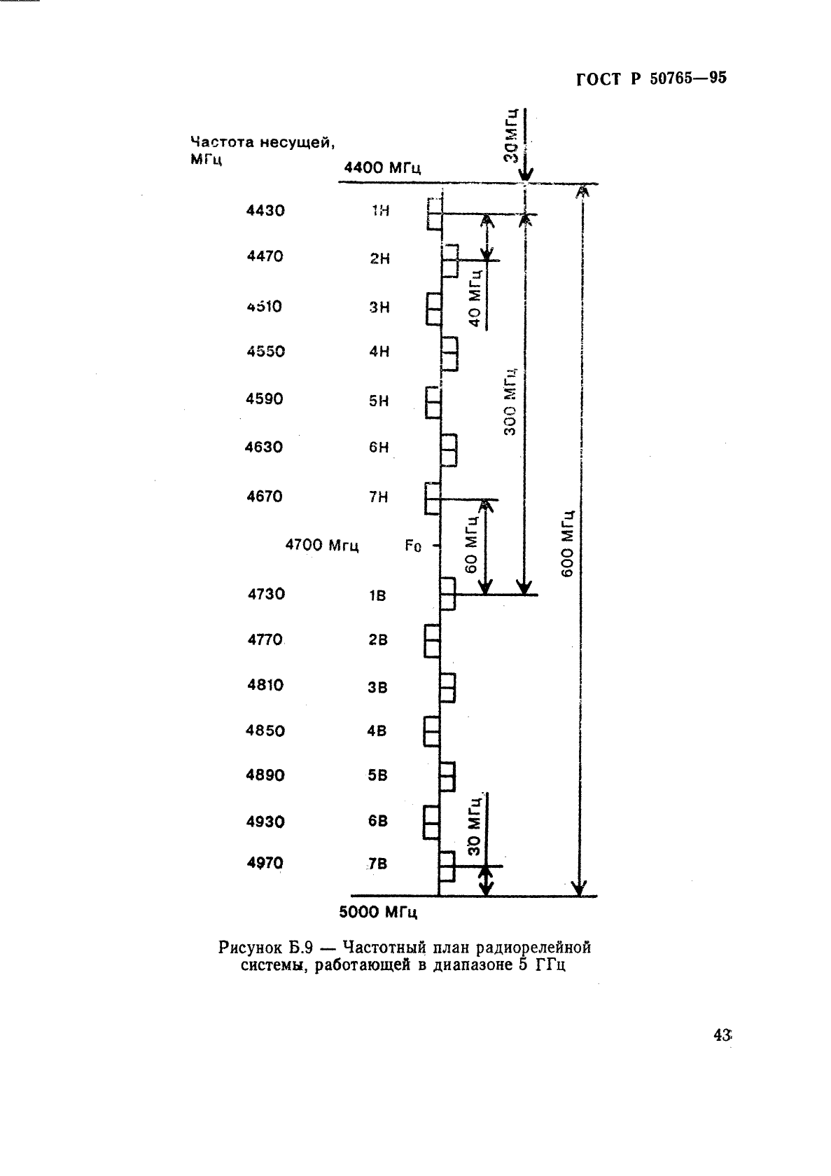   50765-95