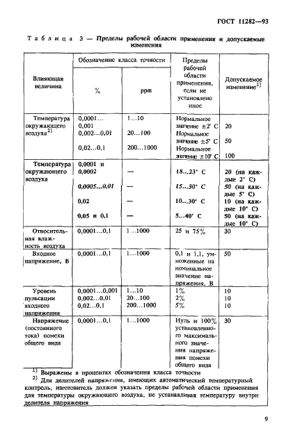  11282-93