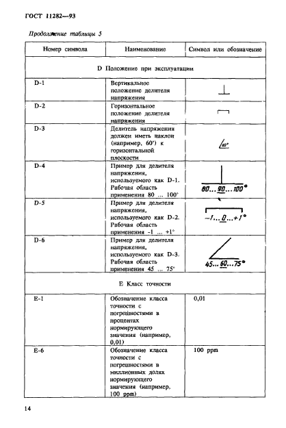  11282-93