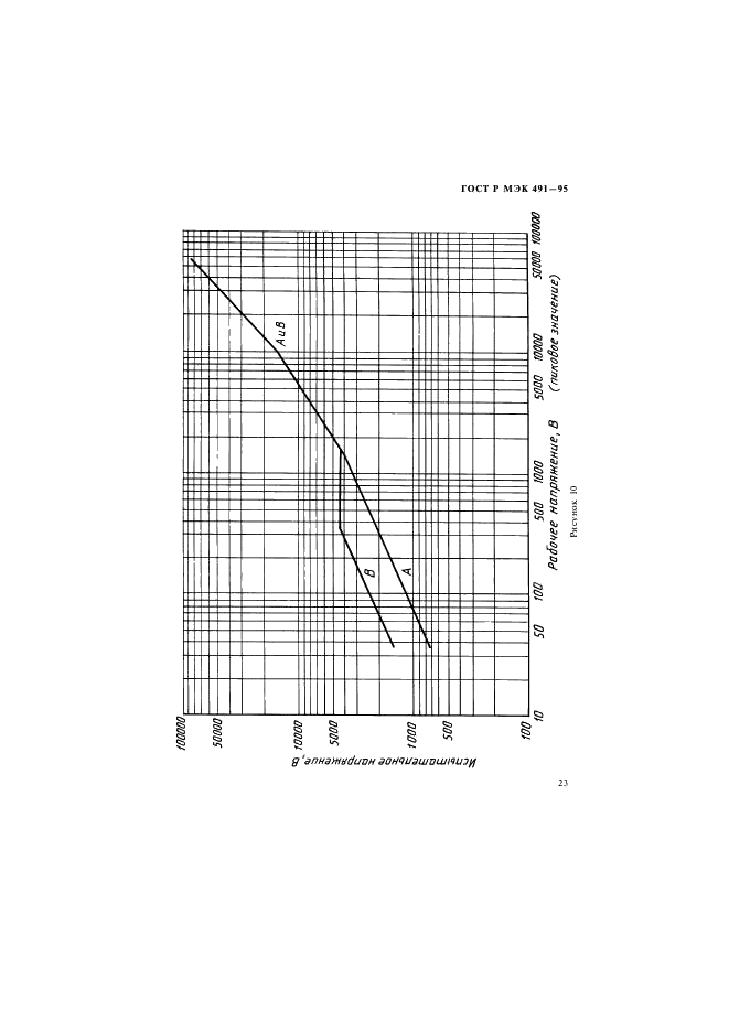    491-95