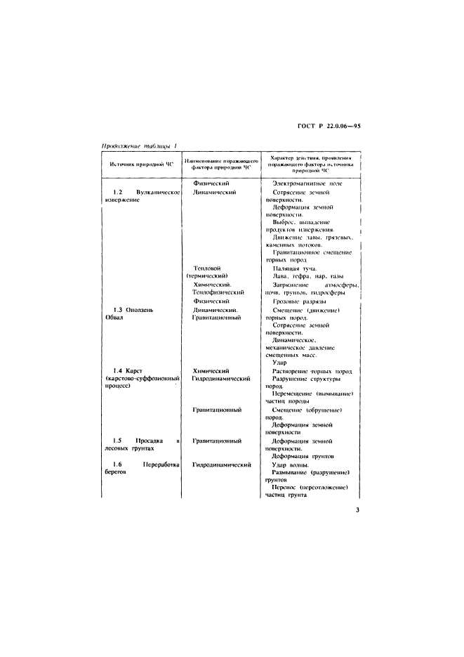   22.0.06-95